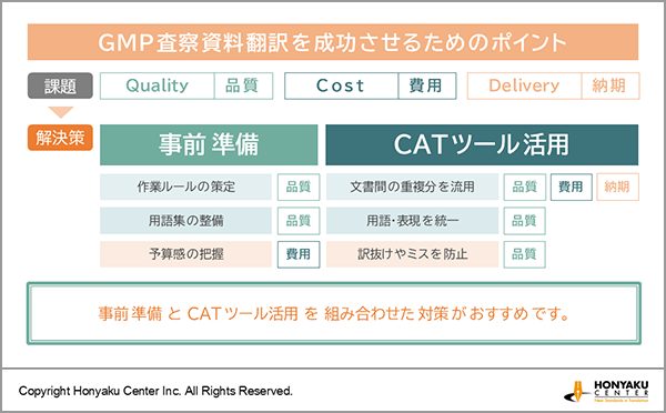 GMP査察資料翻訳を成功させるためのポイント