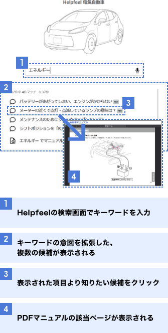 PDF 意図予測検索付きWebマニュアル化