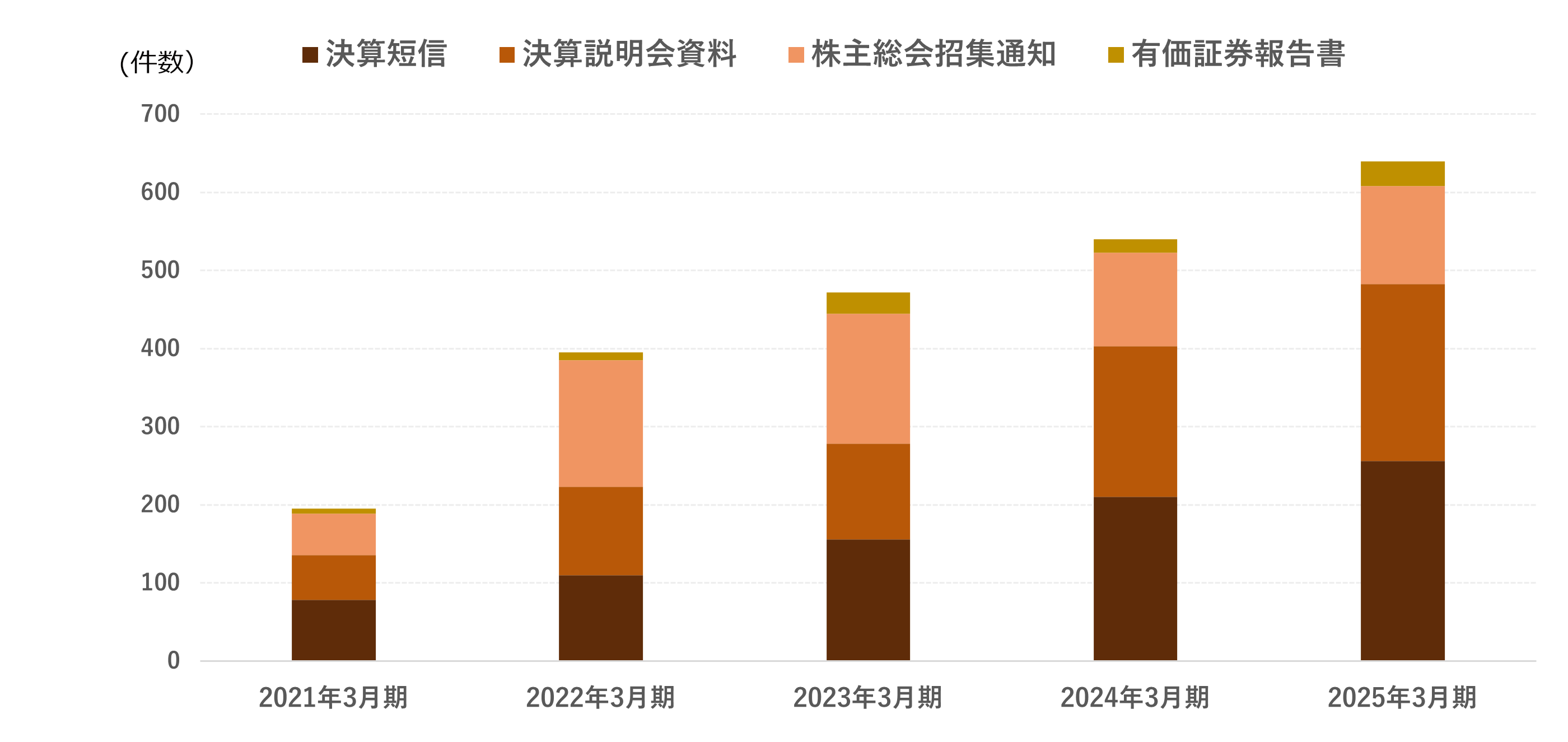 翻訳センターIR文書実績